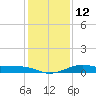 Southwest Pass tide chart for Thursday, January 12, 2023