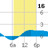 Southwest Pass tide chart for Thursday, February 16, 2023