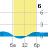 Southwest Pass tide chart for Monday, February 6, 2023