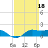 Southwest Pass tide chart for Saturday, March 18, 2023