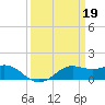 Southwest Pass tide chart for Sunday, March 19, 2023