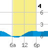 Southwest Pass tide chart for Saturday, March 4, 2023