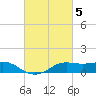 Southwest Pass tide chart for Sunday, March 5, 2023
