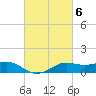 Southwest Pass tide chart for Monday, March 6, 2023