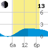 Southwest Pass tide chart for Thursday, April 13, 2023