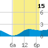 Southwest Pass tide chart for Saturday, April 15, 2023