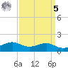 Southwest Pass tide chart for Wednesday, April 5, 2023