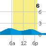 Southwest Pass tide chart for Thursday, April 6, 2023