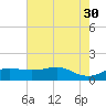 Southwest Pass tide chart for Tuesday, May 30, 2023