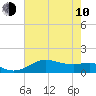 Southwest Pass tide chart for Saturday, June 10, 2023