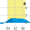 Southwest Pass tide chart for Thursday, June 8, 2023
