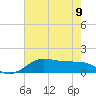 Southwest Pass tide chart for Friday, June 9, 2023
