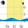 Southwest Pass tide chart for Sunday, July 9, 2023