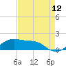 Southwest Pass tide chart for Saturday, August 12, 2023