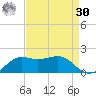 Southwest Pass tide chart for Wednesday, August 30, 2023