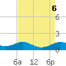 Southwest Pass tide chart for Sunday, August 6, 2023
