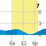 Southwest Pass tide chart for Monday, August 7, 2023