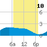 Southwest Pass tide chart for Sunday, September 10, 2023