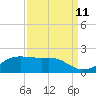 Southwest Pass tide chart for Monday, September 11, 2023