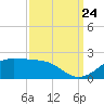 Southwest Pass tide chart for Sunday, September 24, 2023