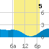 Southwest Pass tide chart for Tuesday, September 5, 2023