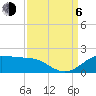 Southwest Pass tide chart for Wednesday, September 6, 2023