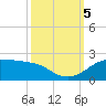 Southwest Pass tide chart for Thursday, October 5, 2023