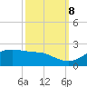 Southwest Pass tide chart for Sunday, October 8, 2023