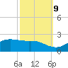 Southwest Pass tide chart for Monday, October 9, 2023