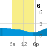 Southwest Pass tide chart for Monday, November 6, 2023