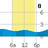 Southwest Pass tide chart for Wednesday, November 8, 2023