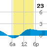 Southwest Pass tide chart for Saturday, December 23, 2023