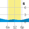 Southwest Pass tide chart for Wednesday, December 6, 2023