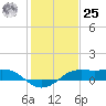 Southwest Pass tide chart for Thursday, January 25, 2024