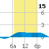 Southwest Pass tide chart for Thursday, February 15, 2024