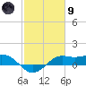 Southwest Pass tide chart for Friday, February 9, 2024