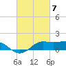 Southwest Pass tide chart for Thursday, March 7, 2024