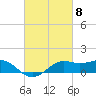 Southwest Pass tide chart for Friday, March 8, 2024
