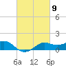 Southwest Pass tide chart for Saturday, March 9, 2024