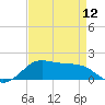 Southwest Pass tide chart for Friday, April 12, 2024