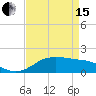 Southwest Pass tide chart for Monday, April 15, 2024