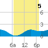 Southwest Pass tide chart for Friday, April 5, 2024