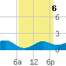 Southwest Pass tide chart for Saturday, April 6, 2024