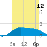 Southwest Pass tide chart for Sunday, May 12, 2024