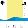 Southwest Pass tide chart for Wednesday, May 15, 2024