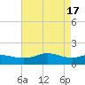 Southwest Pass tide chart for Friday, May 17, 2024