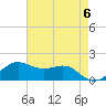 Southwest Pass tide chart for Monday, May 6, 2024