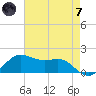 Southwest Pass tide chart for Tuesday, May 7, 2024