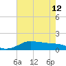 Southwest Pass tide chart for Wednesday, June 12, 2024