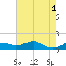 Southwest Pass tide chart for Saturday, June 1, 2024